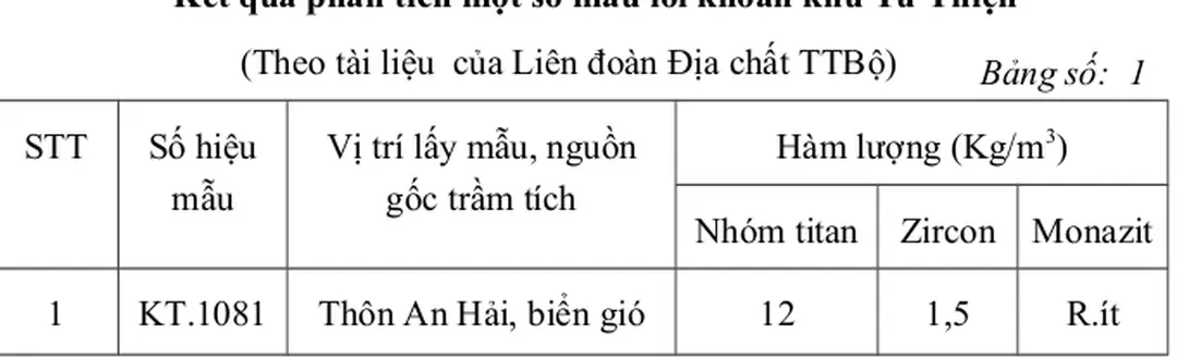 Bảng số :1