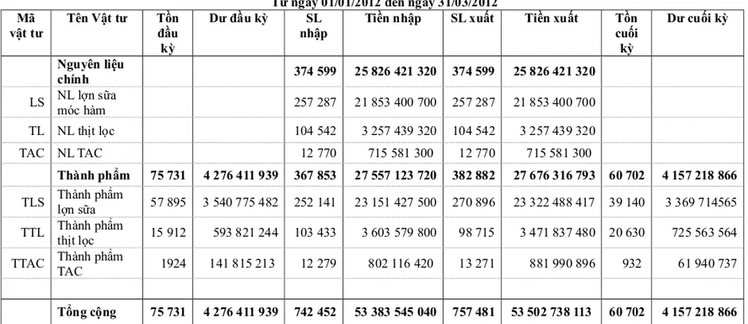 CÔNG TY CPXNK THỰC PHẨM THÁI BÌNH PHƯỜNG TIỀN PHONG TP THÁI BÌNH