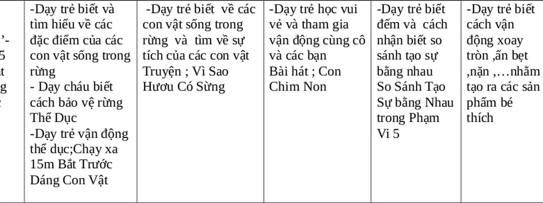 +Nghệ thuật tạo hình: Hát múa các bài hát về thế giới động vật