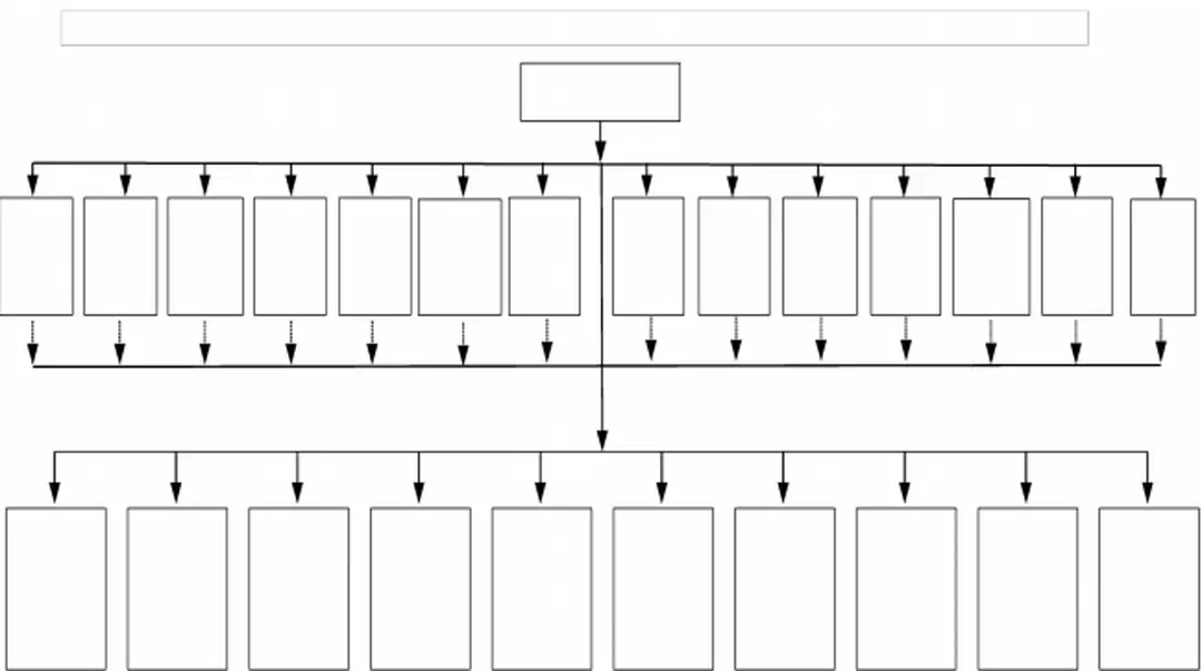Hình 2.1: Sơ đồ tổ chức của Công ty Thông tin Viễn thông Điện lực