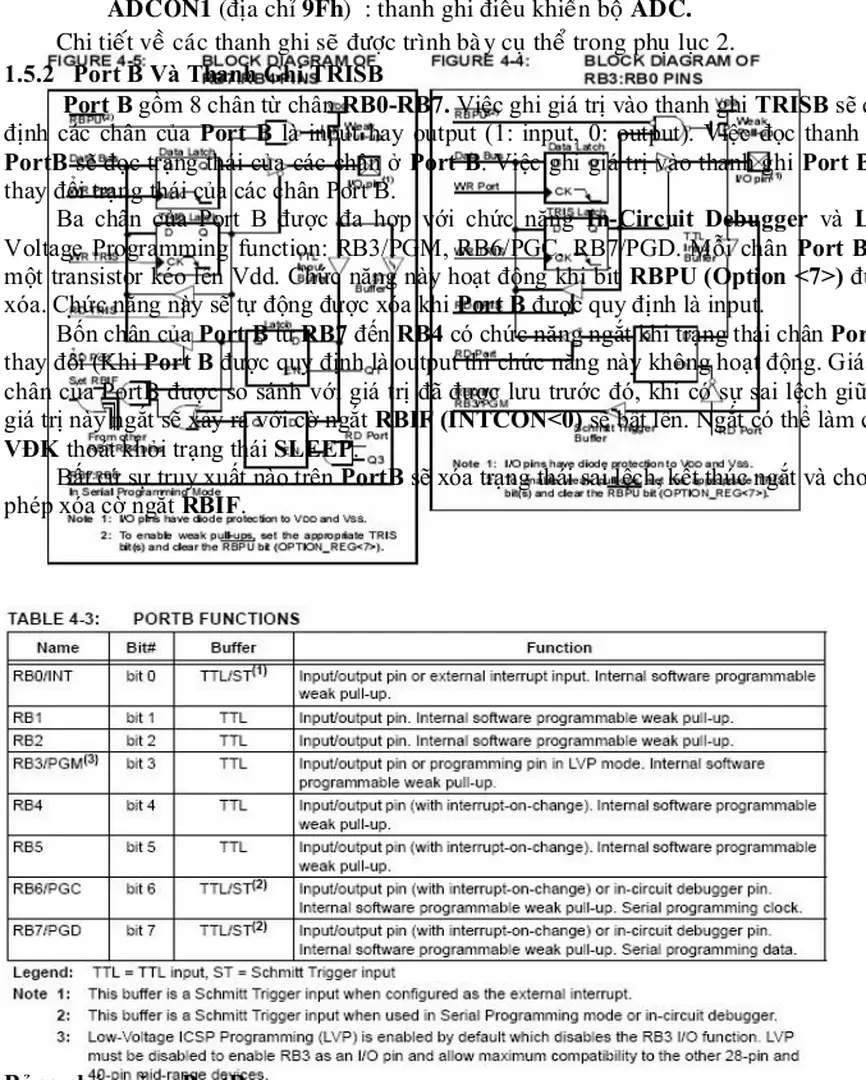 Bảng chức năng PortB