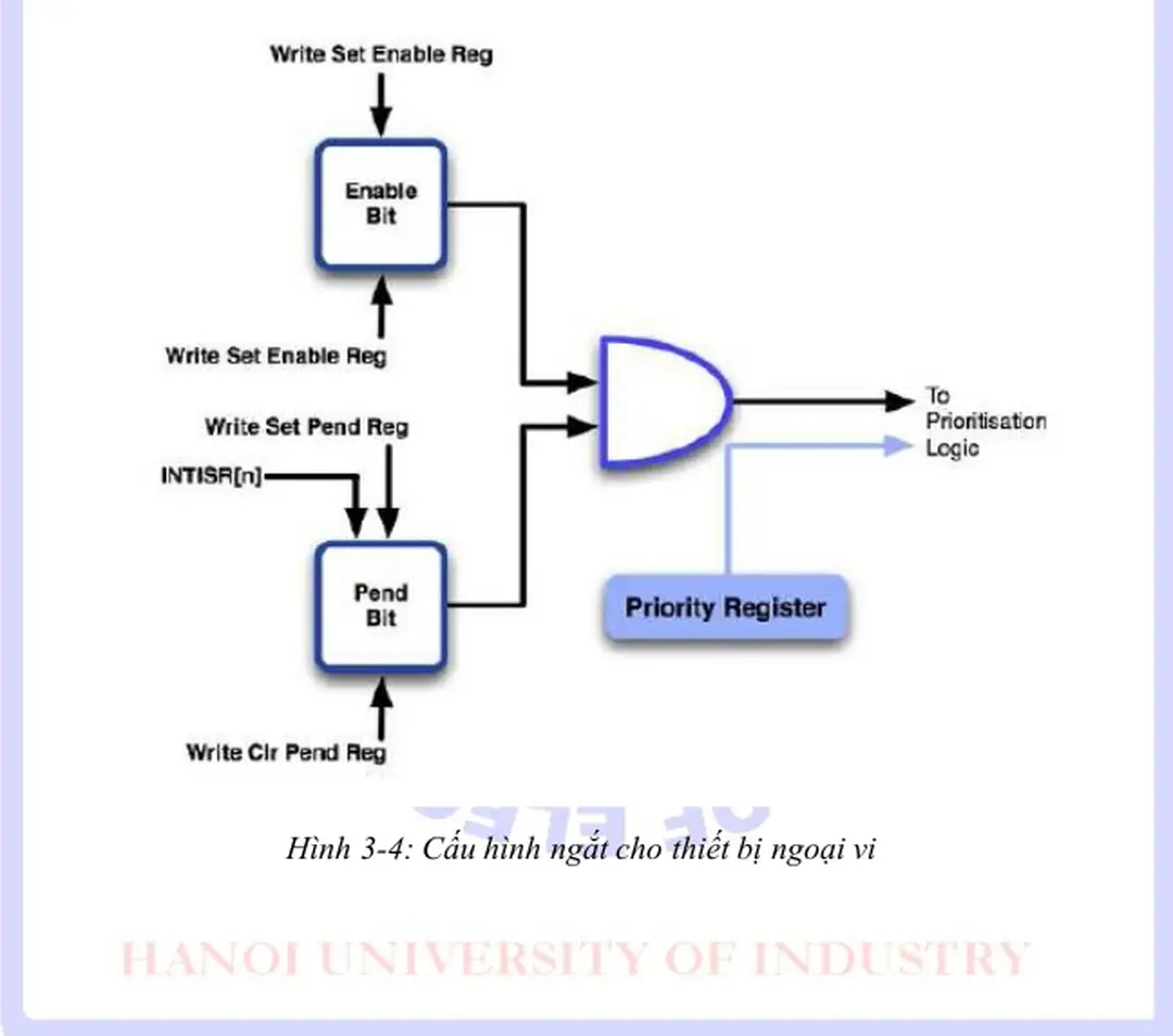 Cấu hình ngắt cho thiết bị ngoại vi