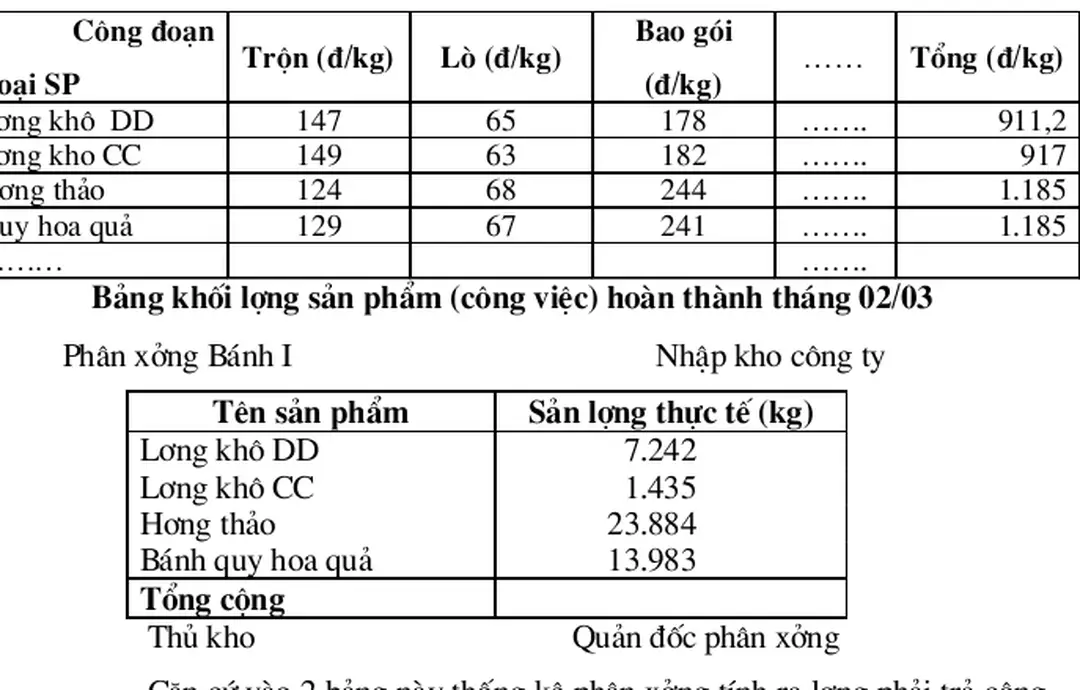 Bảng đơn giá tiền lơng theo công đoạn PX Bánh I Công đoạn