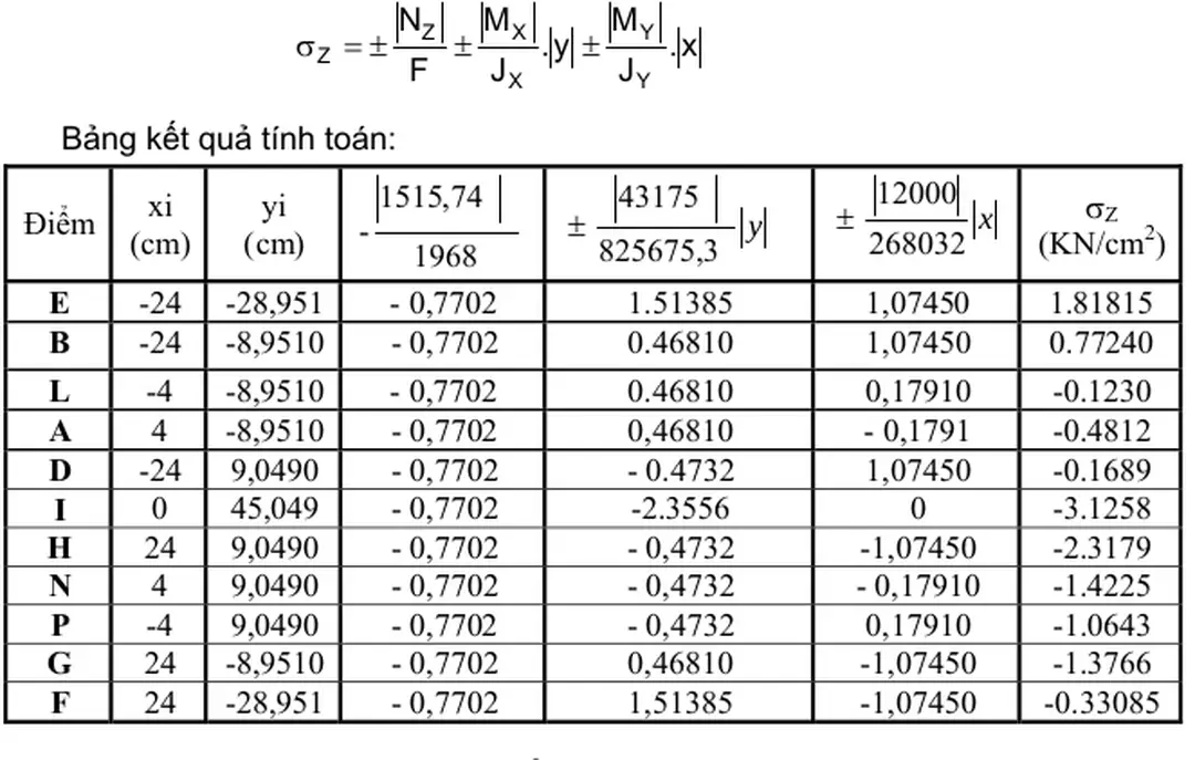 Bảng kết quả tính toán: 