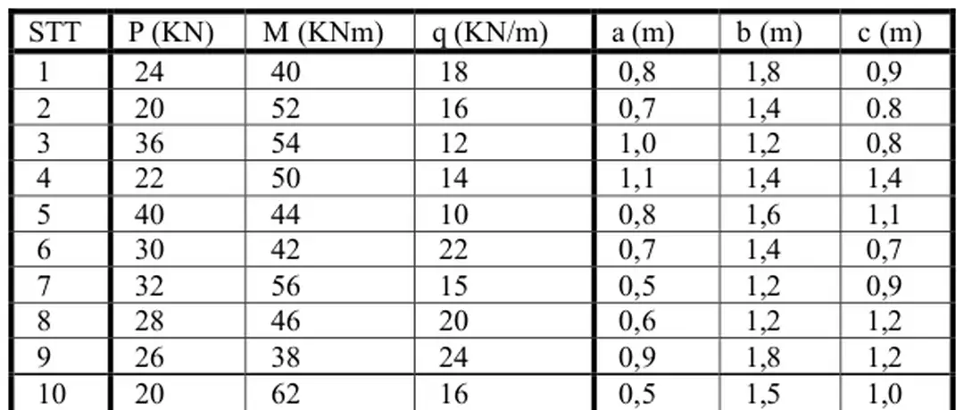 BẢNG SỐ LIỆU BÀI TẬP LỚN SỐ 2 