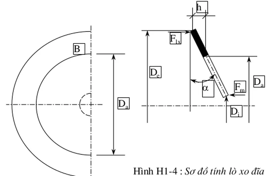 Hình H1-4 : Sơ đồ tính lò xo đĩa nón cụt. 