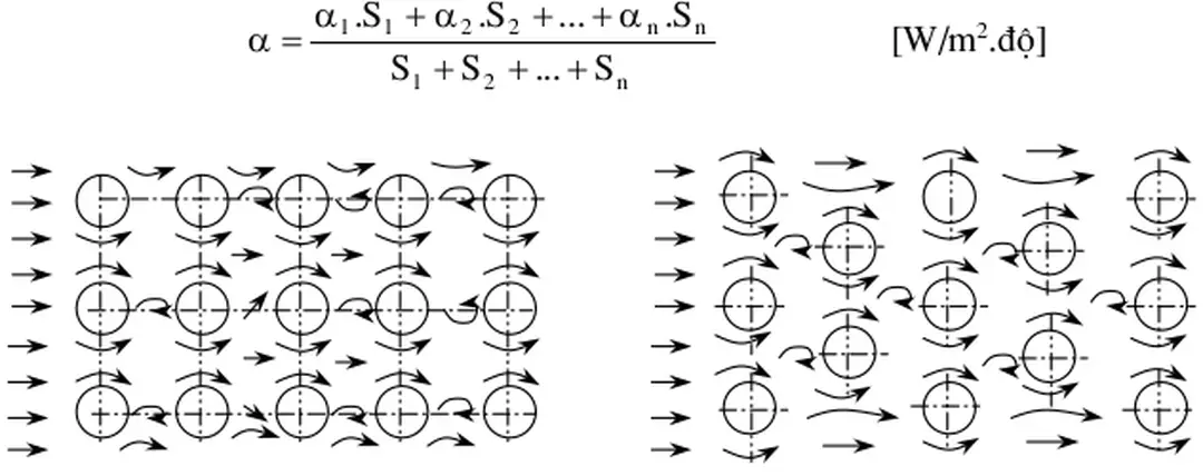 Hình 2.9 Bố trí ống trong chùm ống  a) Bố trí kiểu quân cờ b) Bố  trí kiểu so le 