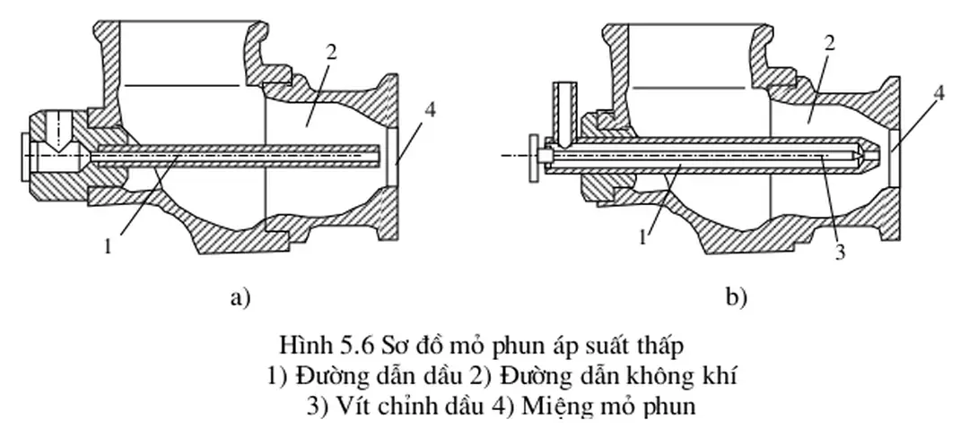 Hình 5.7 Mỏ phun áp suất cao 