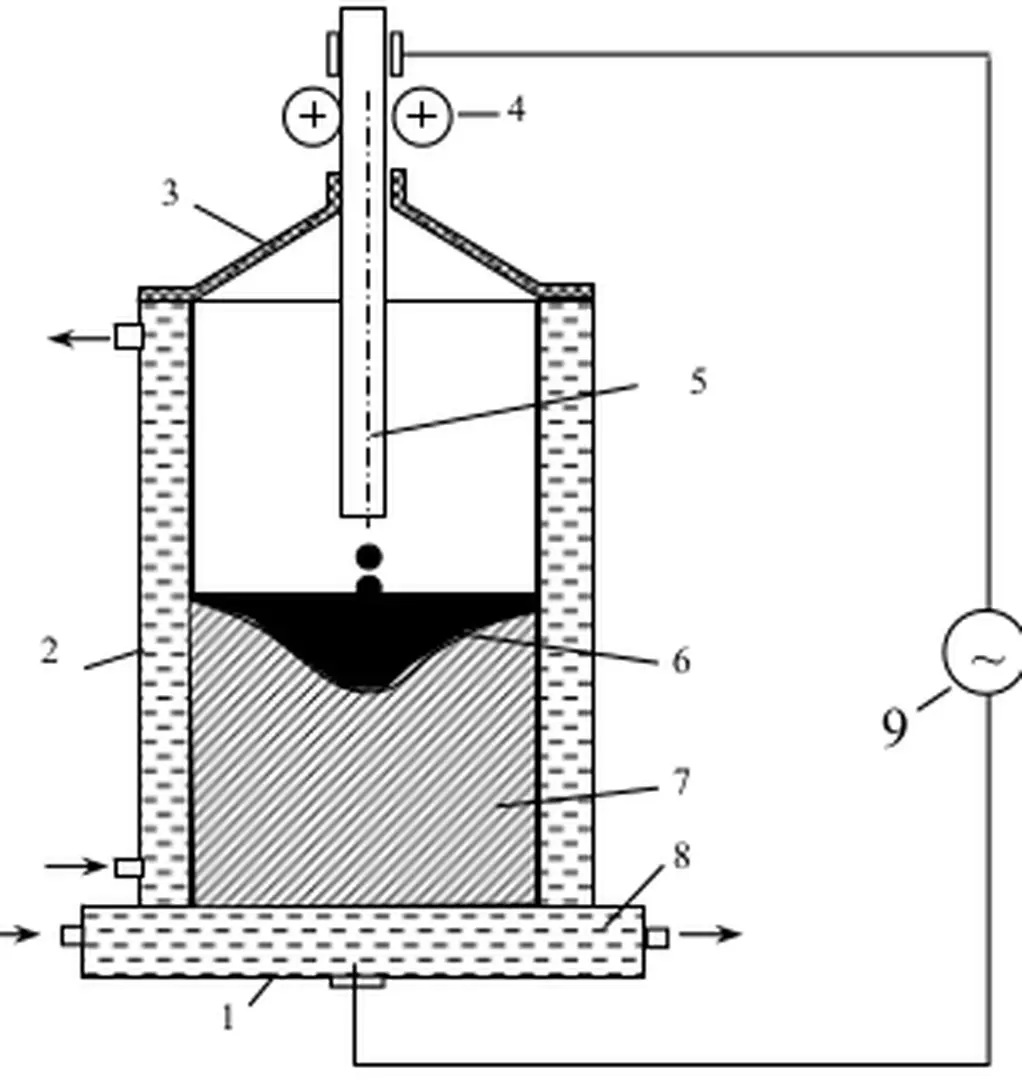 Hình 5.3 Sơ đồ nguyên lý lò điện xỉ 