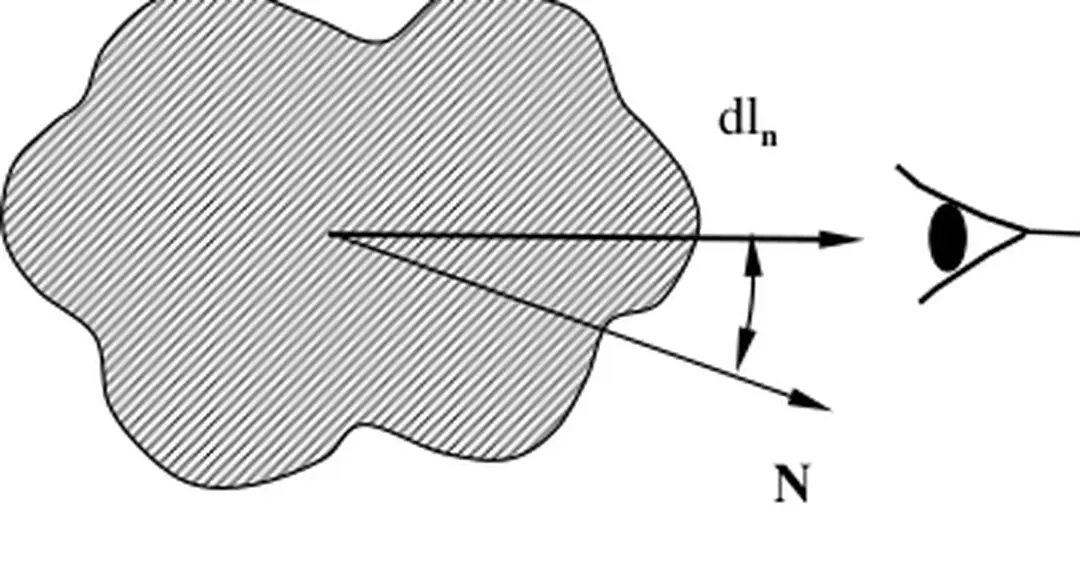 Hình III.7: Cách xác định độ chói B n