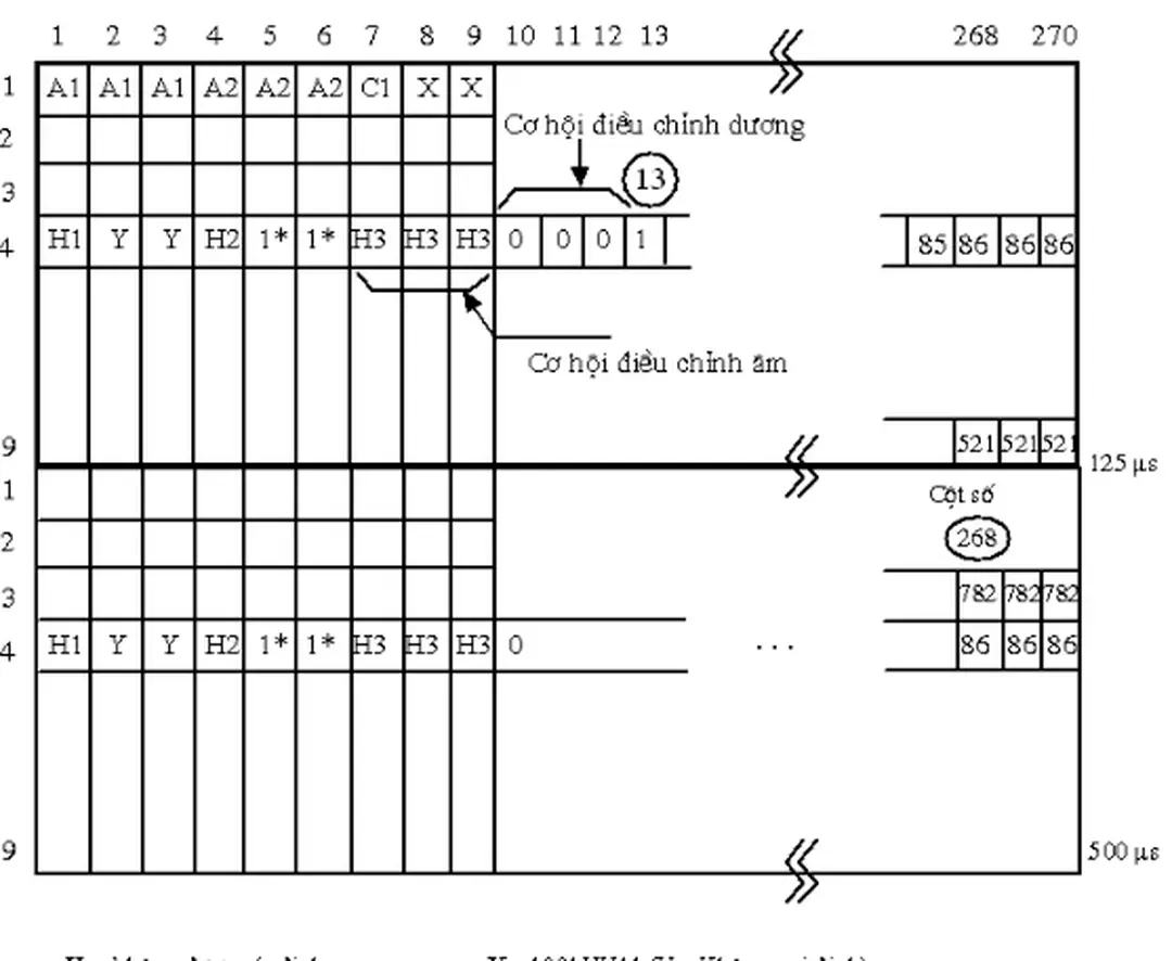 Hình 3.4: Phạm vi độ lệch của con trỏ AU-4