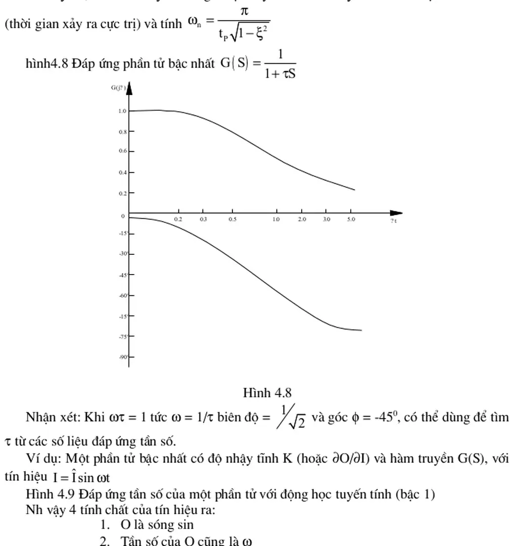 Hình 4.8 Nhận xét: Khi ωτ = 1 tức ω = 1/τ biên độ =  1