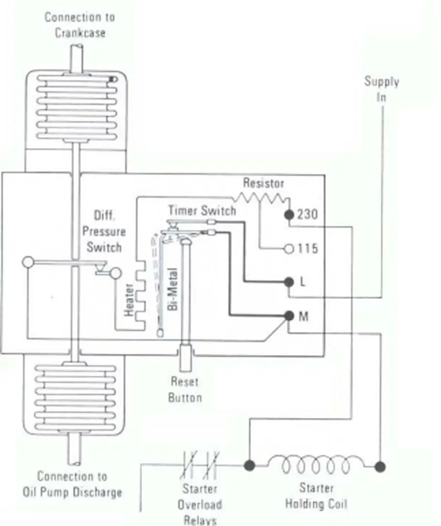 Hình 10-13: Sơ đồ  hoạt động của rơ le áp suất dầu 