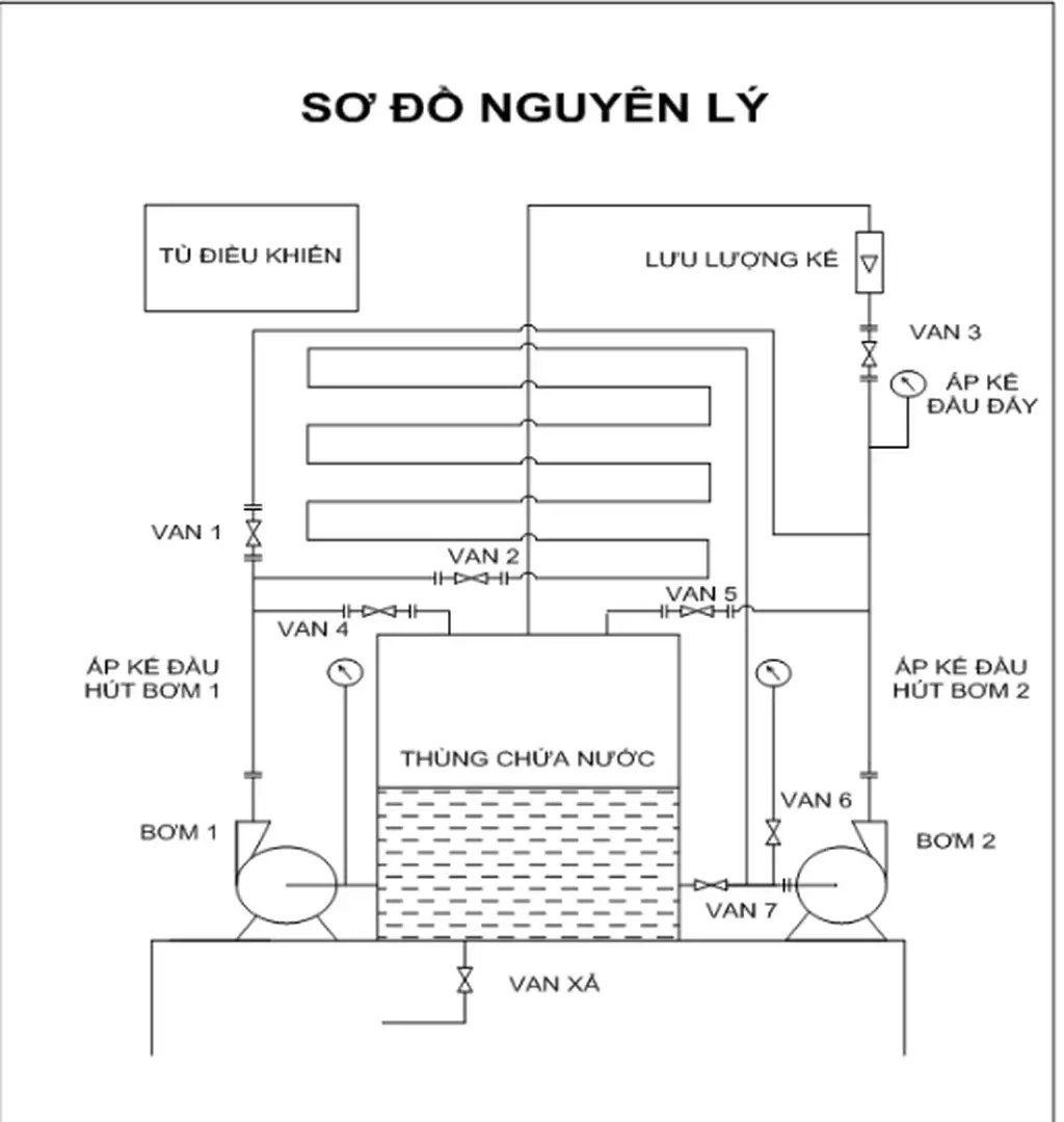 Hình 11.17: Thí nghiệm bơm song song và nối tiếp 