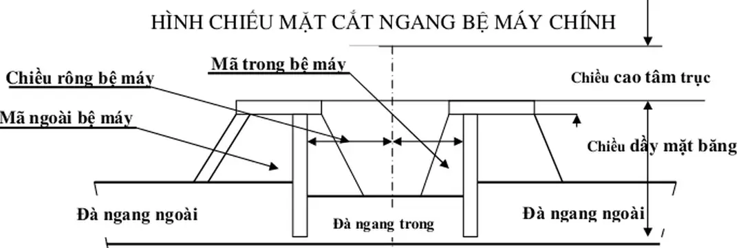 HÌNH CHIẾU MẶT CẮT NGANG BỆ MÁY CHÍNH 