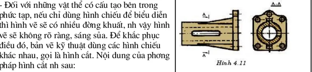 2. Hình Cắt