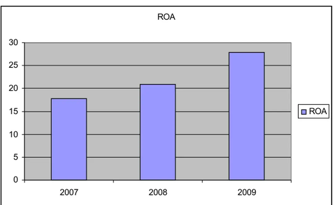 Bảng tỷ lệ lợi nhuận trên vốn chủ sở hữu