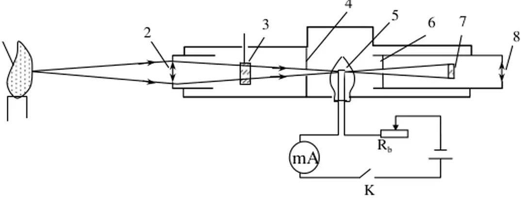Hình 2.28 Sơ đồ hoả kế quang học 