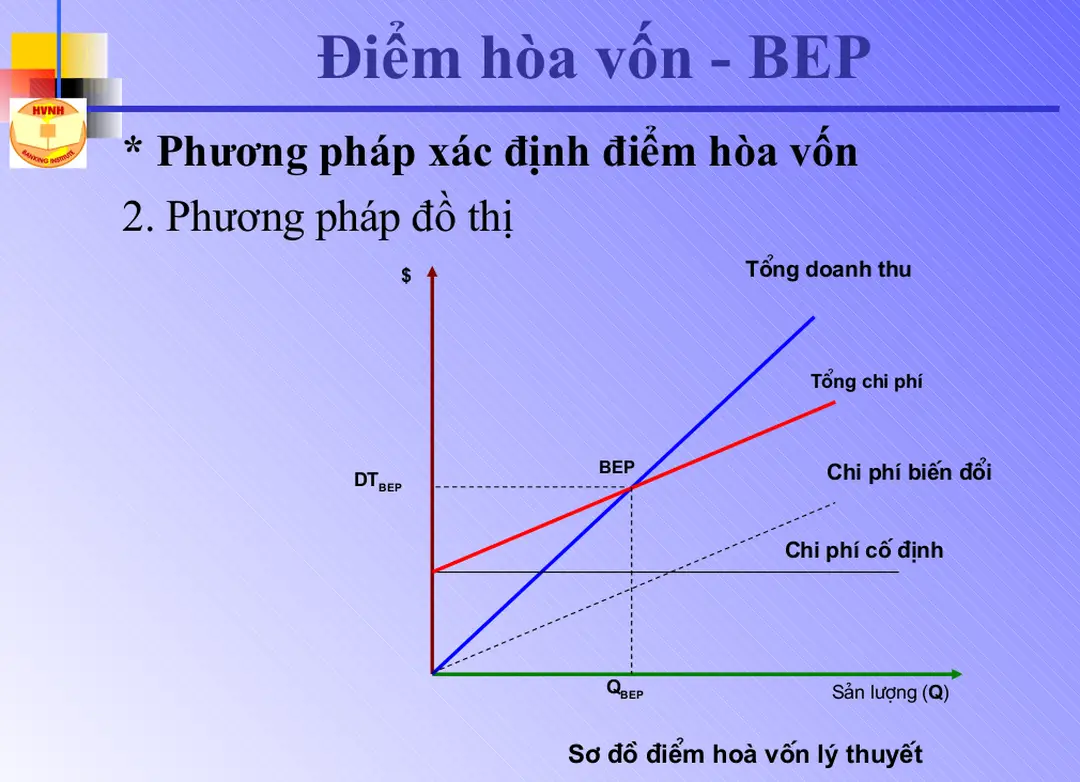 Sơ đồ điểm hoà vốn lý thuyết
