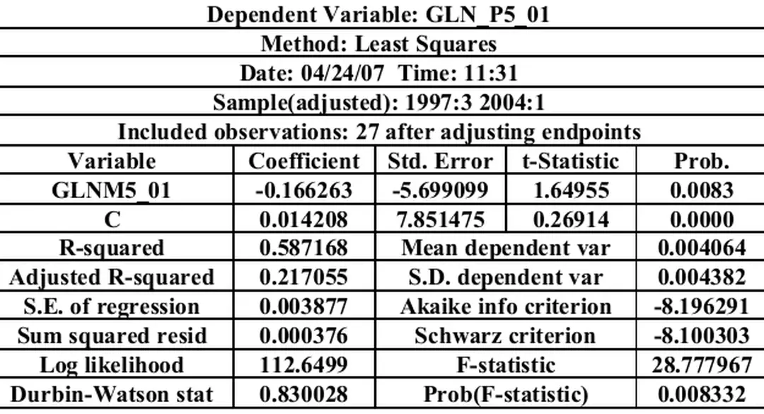Bảng 11 (quan hệ trung bình trượt 5 quý của chỉ số giá cả và 