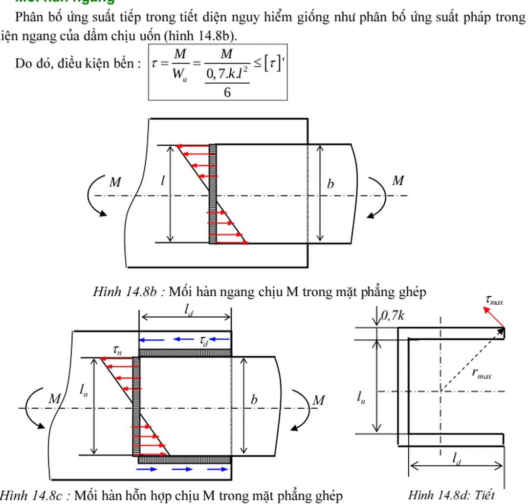 Hình 14.8b : Mối hàn ngang chịu M trong mặt phẳng ghép 