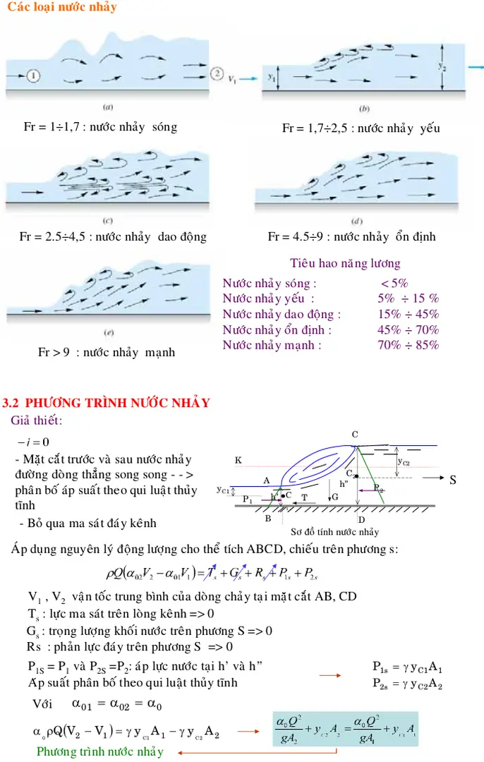 Sơ đồ tính nước nhảyG