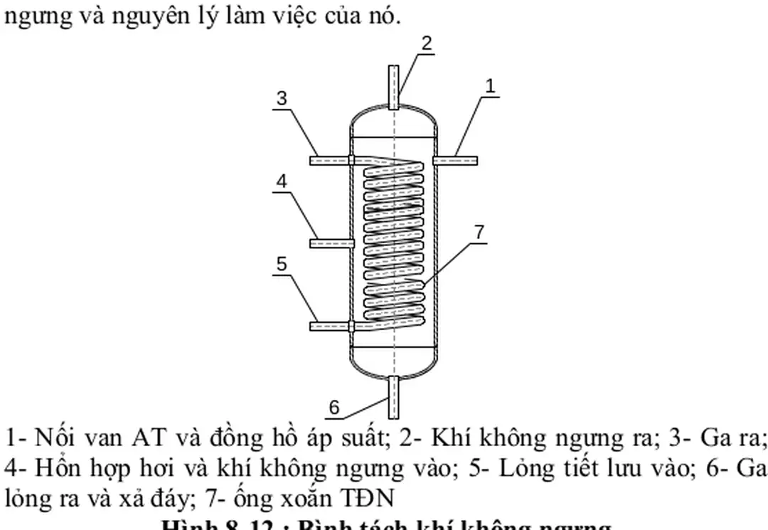 Hình 8-12 : Bình tách khí không ngưng 