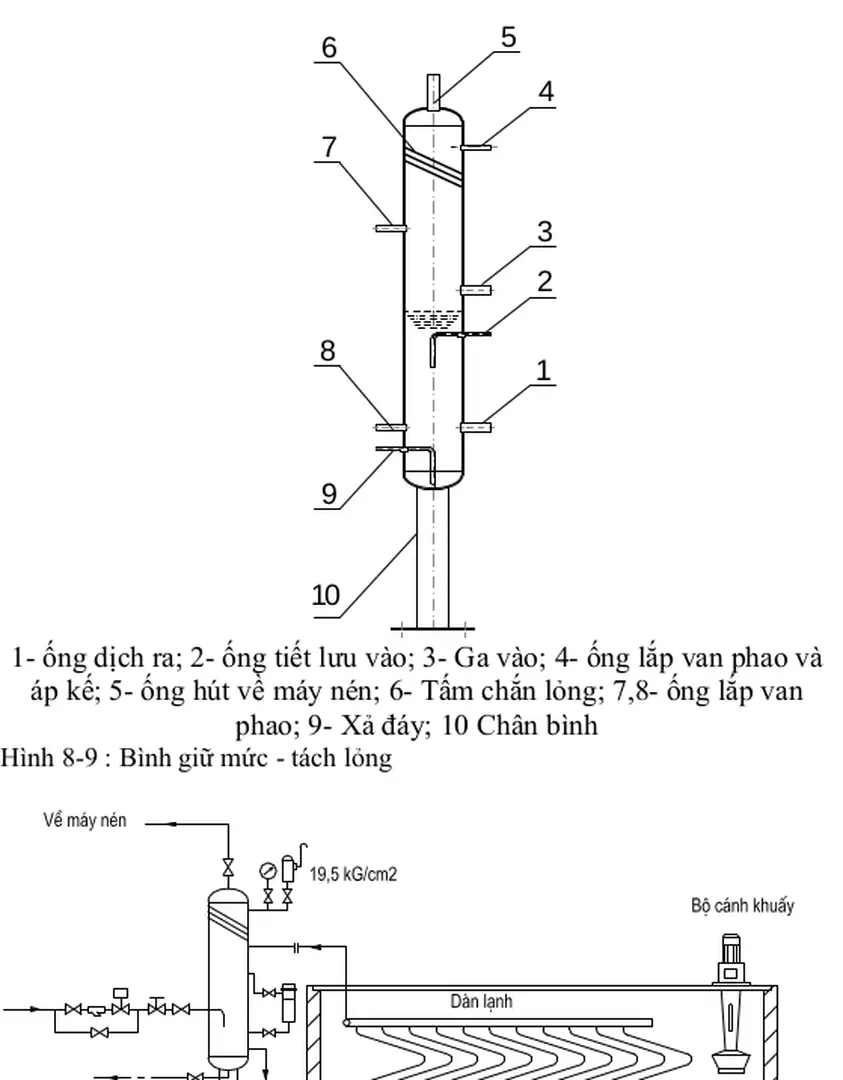 Hình 8-10 : Lắp đặt  bình giữ mức tách lỏng 