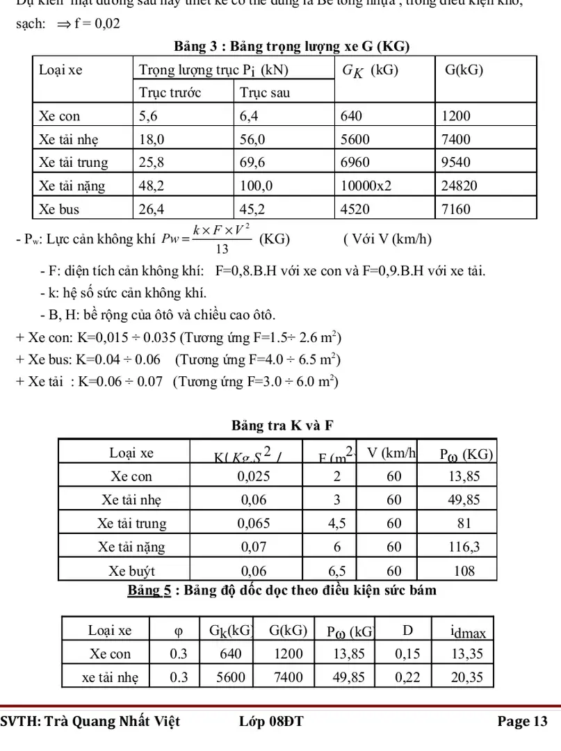 Bảng 3 : Bảng trọng lượng xe G (KG)