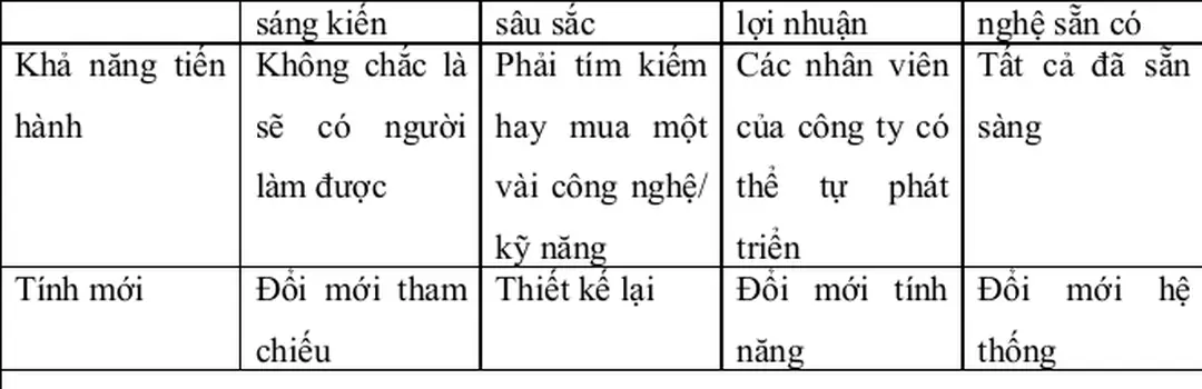 Bảng 8: Về rủi ro về mặt kinh tế