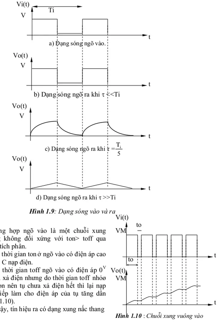 Hình 1.9: Dạng sóng vào và ra 
