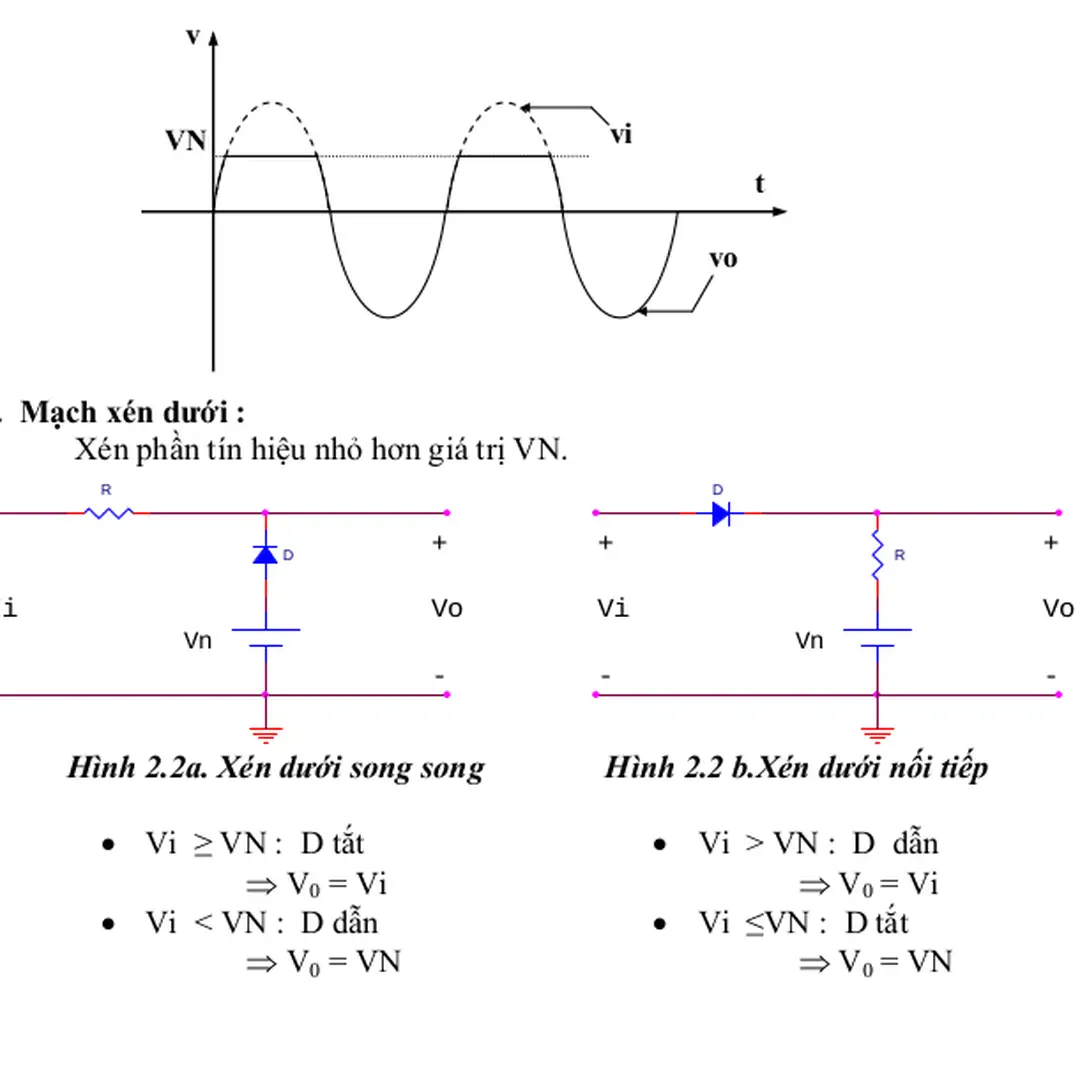 Hình 2.2a. Xén dưới song song    Hình 2.2 b.Xén dưới nối tiếp 