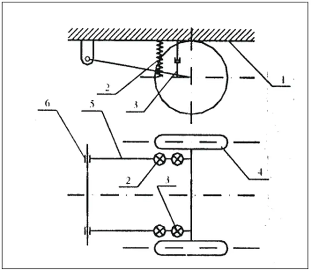 Hình 1.9 - Sơ đồ nguyên lý hệ treo hai đòn dọc.
