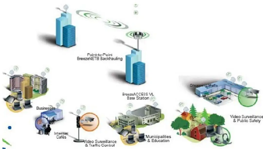 Hình 1.11 :Mô tả hệ thống WIMAX 