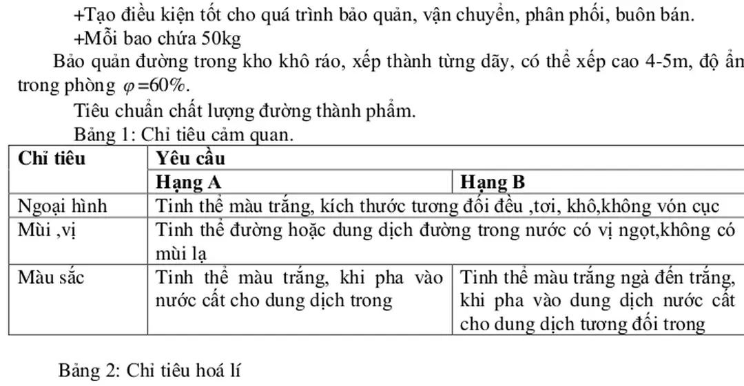 Bảng 1: Chỉ tiêu cảm quan. 
