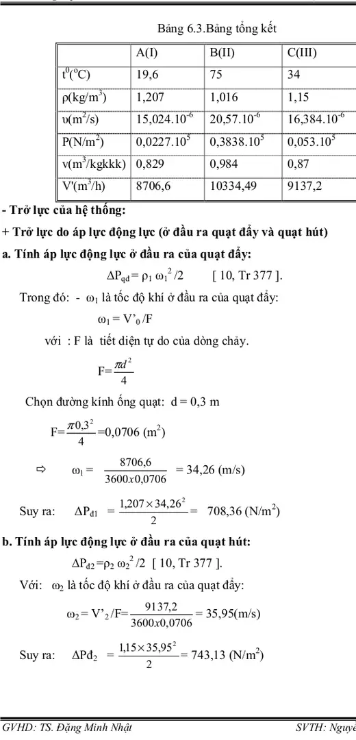 Bảng 6.3.Bảng tổng kết 