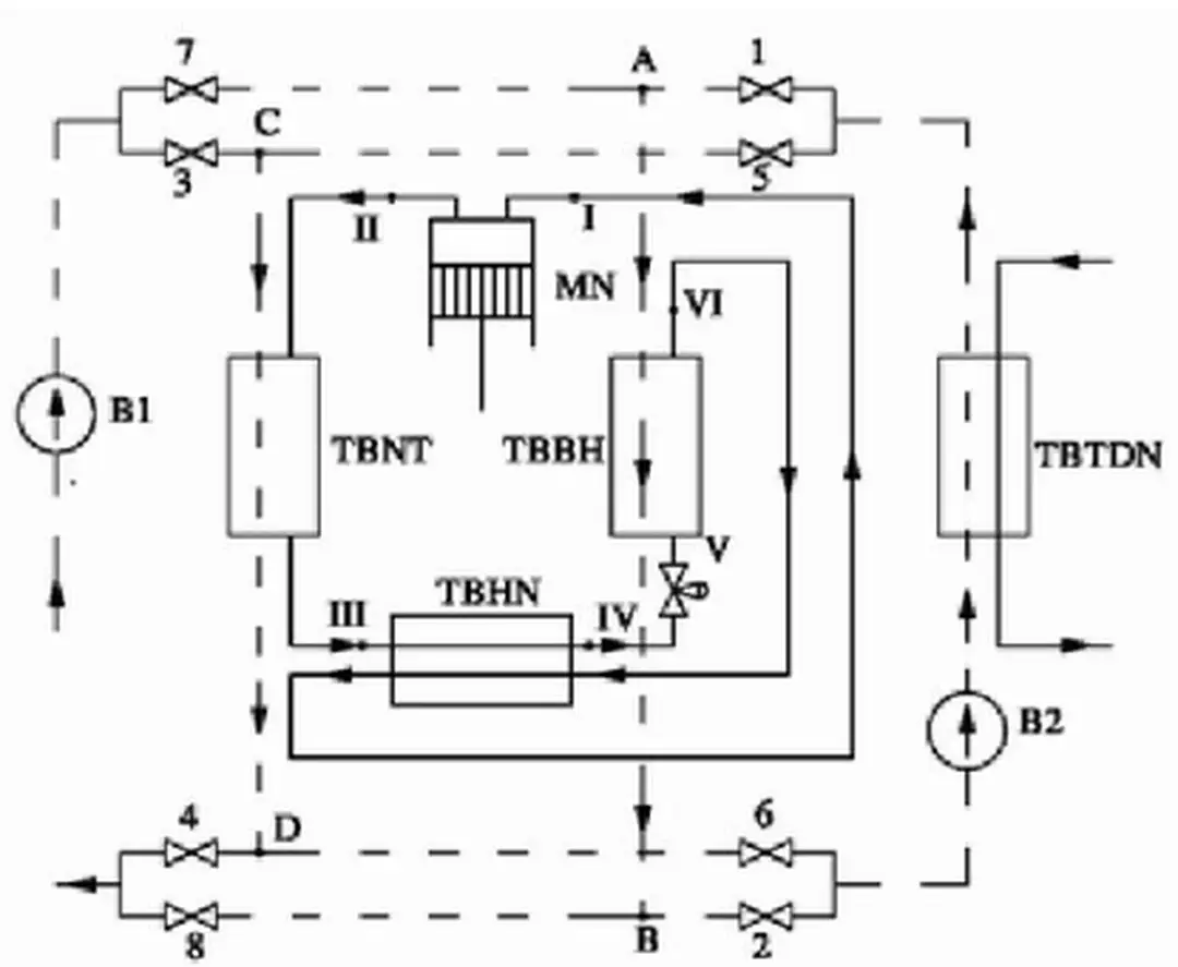 Hình 3.6: Bơm nhiệt công suất lớn. 