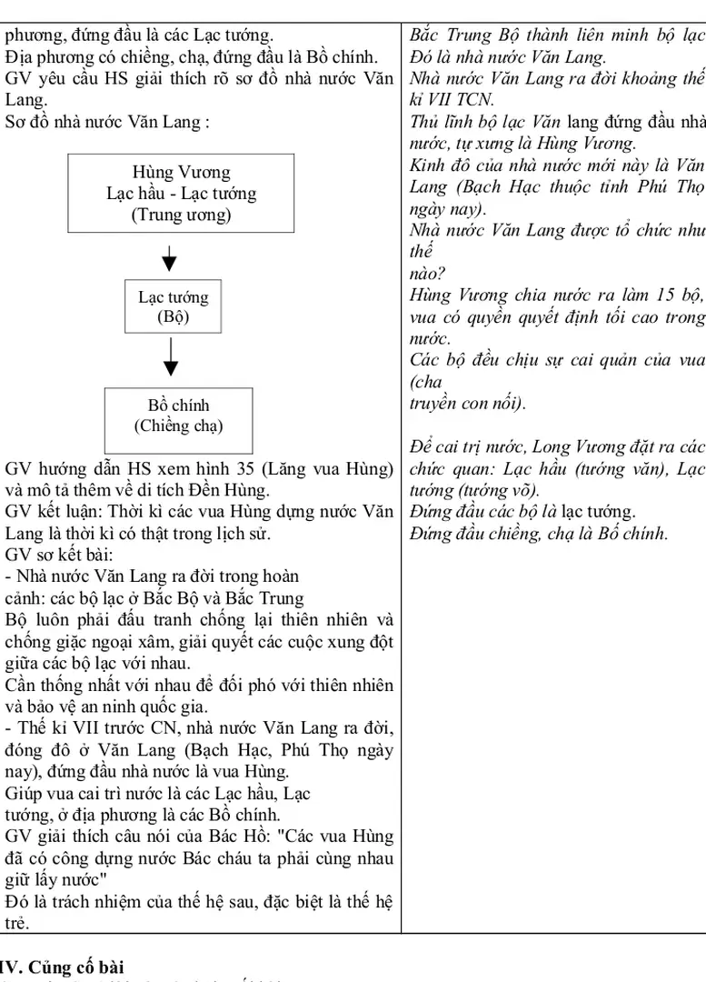 Sơ đồ nhà nước Văn Lang :