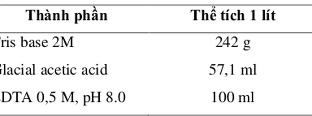 Bảng 3.3: Thành phần dung dịch đệm TE 
