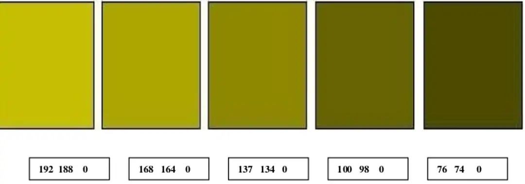 Hình 4.1. Sự thay đổi màu sắc của phân trong quá trình ủ 
