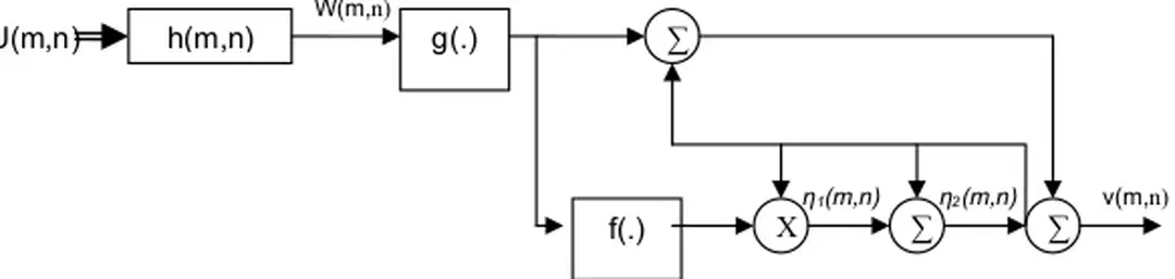 Hình 3.9. Quá trình phát hiện và lưu trữ ảnh 
