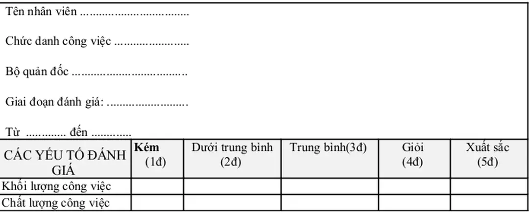 Bảng 5.3: Phương pháp mức thang điểm. 