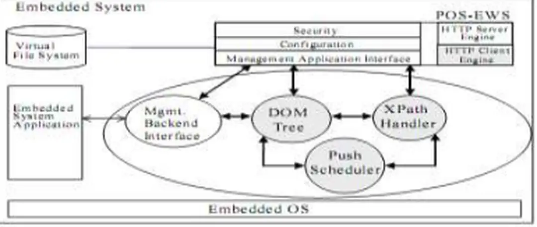 Hình 2.4 - Kiến trúc WBM Agent 