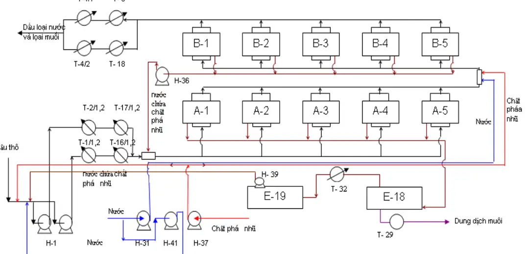 Hình 1.5. Sơ đồ công nghệ loại muối, nước bằng điện. 