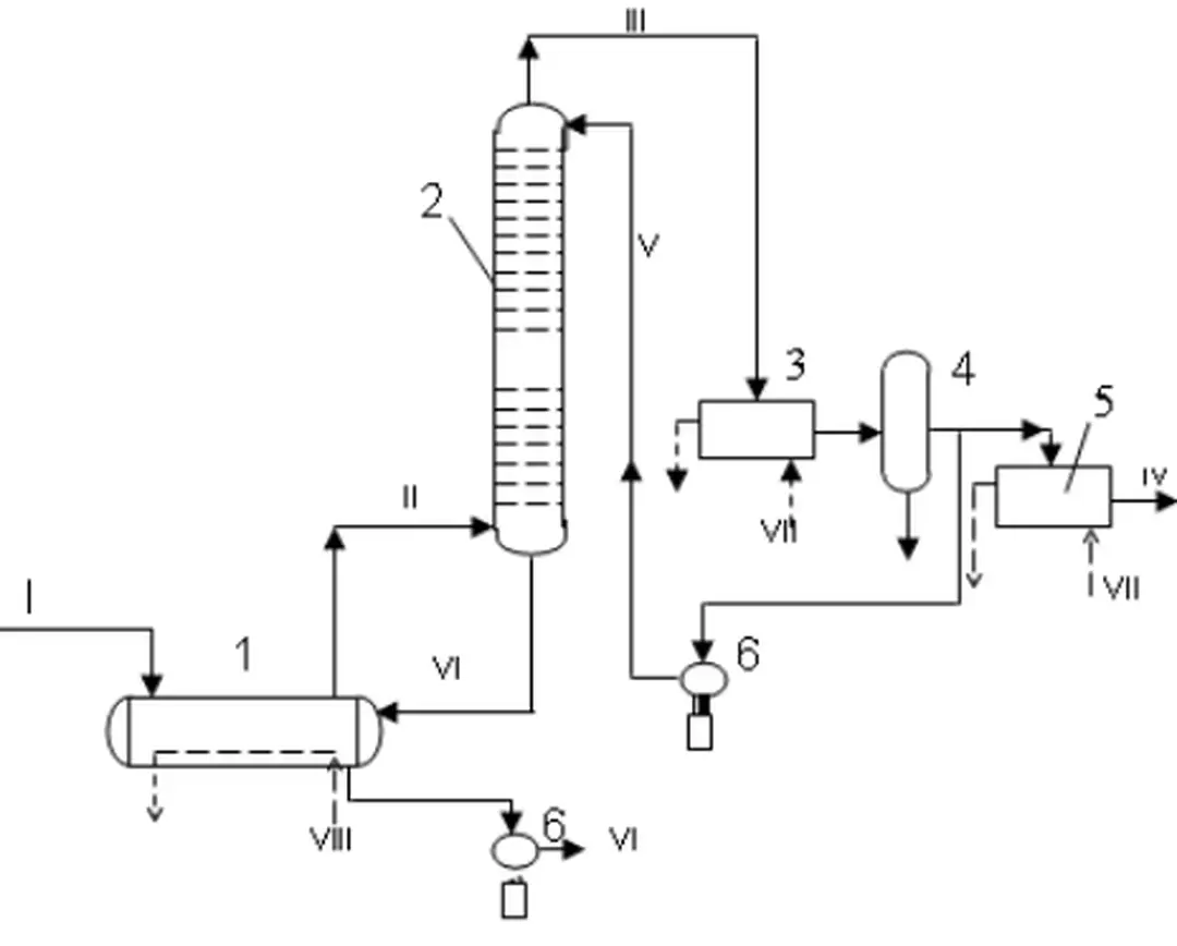 Hình 3.1. Sơ đồ chƣng cất theo chu kỳ 
