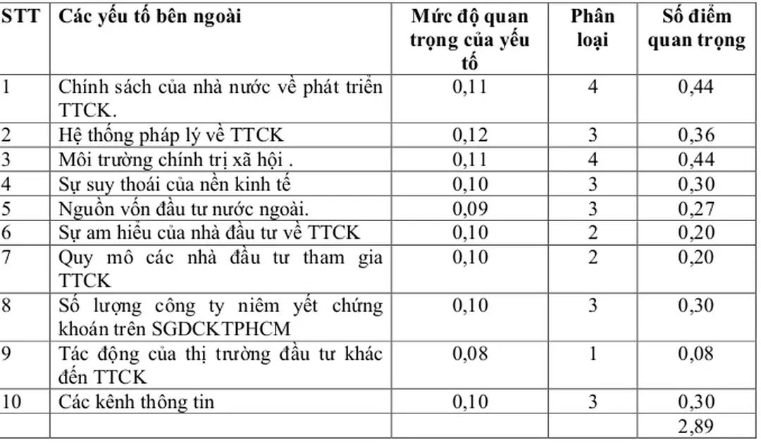 Bảng 2.1. Ma trận ủỏnh giỏ cỏc yếu tố bờn ngoài của ủơn vị 