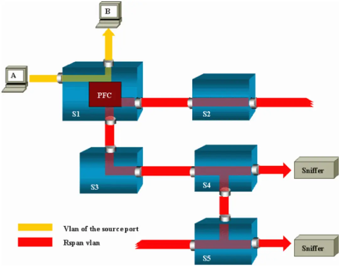 Hình 2.3 : Giám sát từ xa 