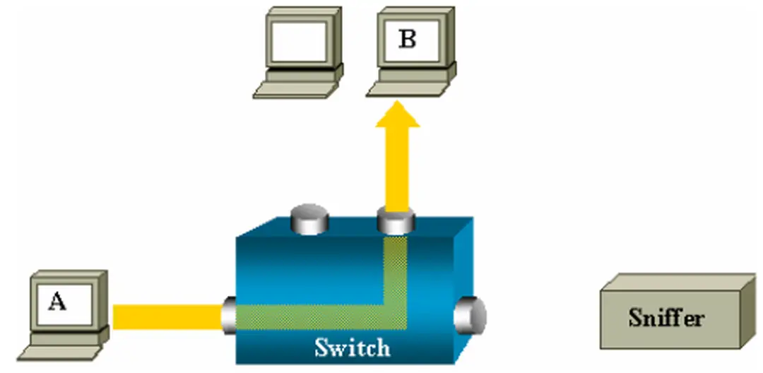 Hỡnh 2.2 : Mỏy cần theo dừi gắn vào Switch 