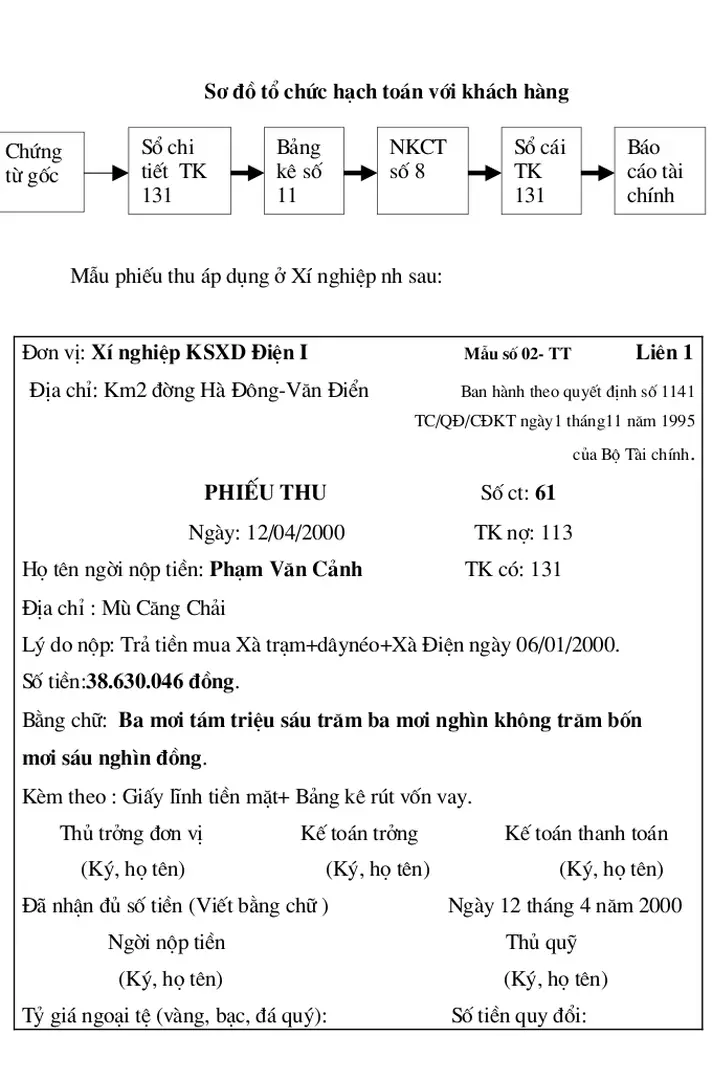 Sơ đồ tổ chức hạch toán với khách hàng