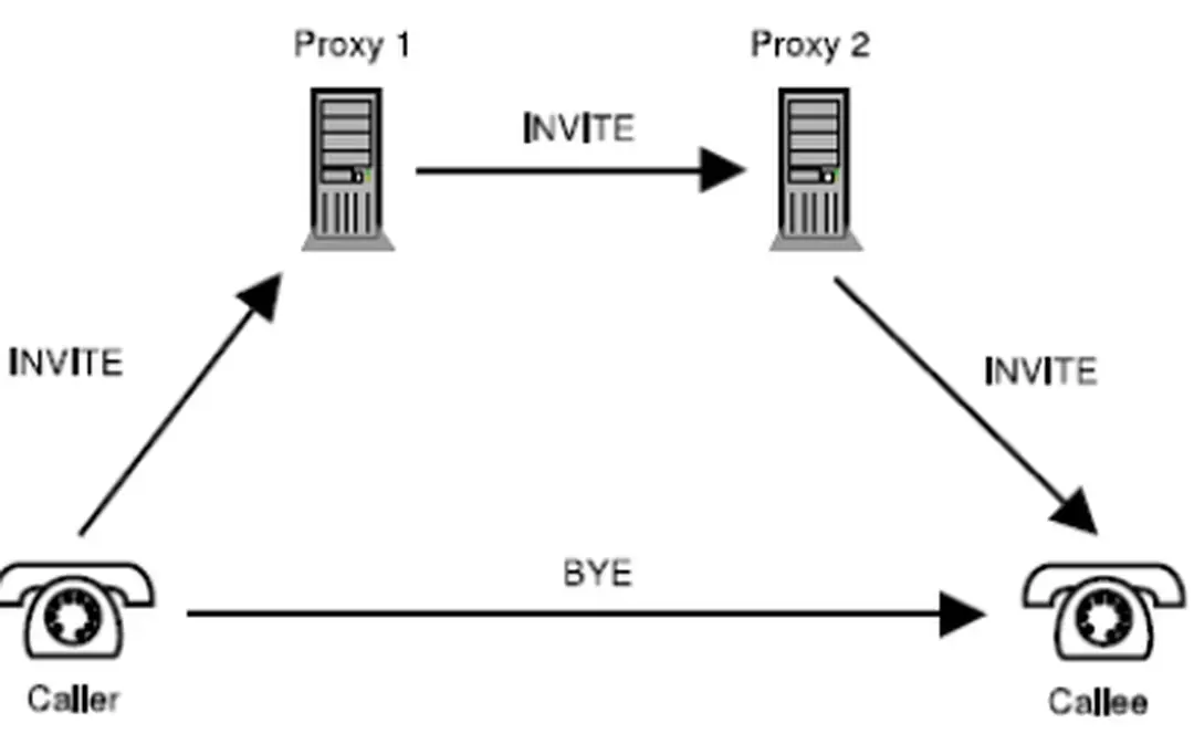 Hình 1.3. Hình thang SIP 